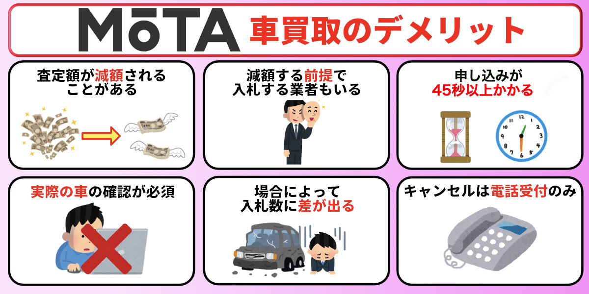 MOTA 車買取　デメリット　